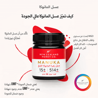 Arabic-language quality guide featuring the UMF 15+ MGO 514+ Manuka honey jar