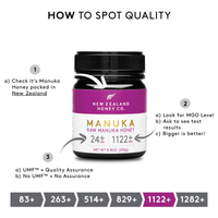 How to spot quality Manuka honey infographic featuring the UMF 24+ MGO 1122+ Manuka honey jar